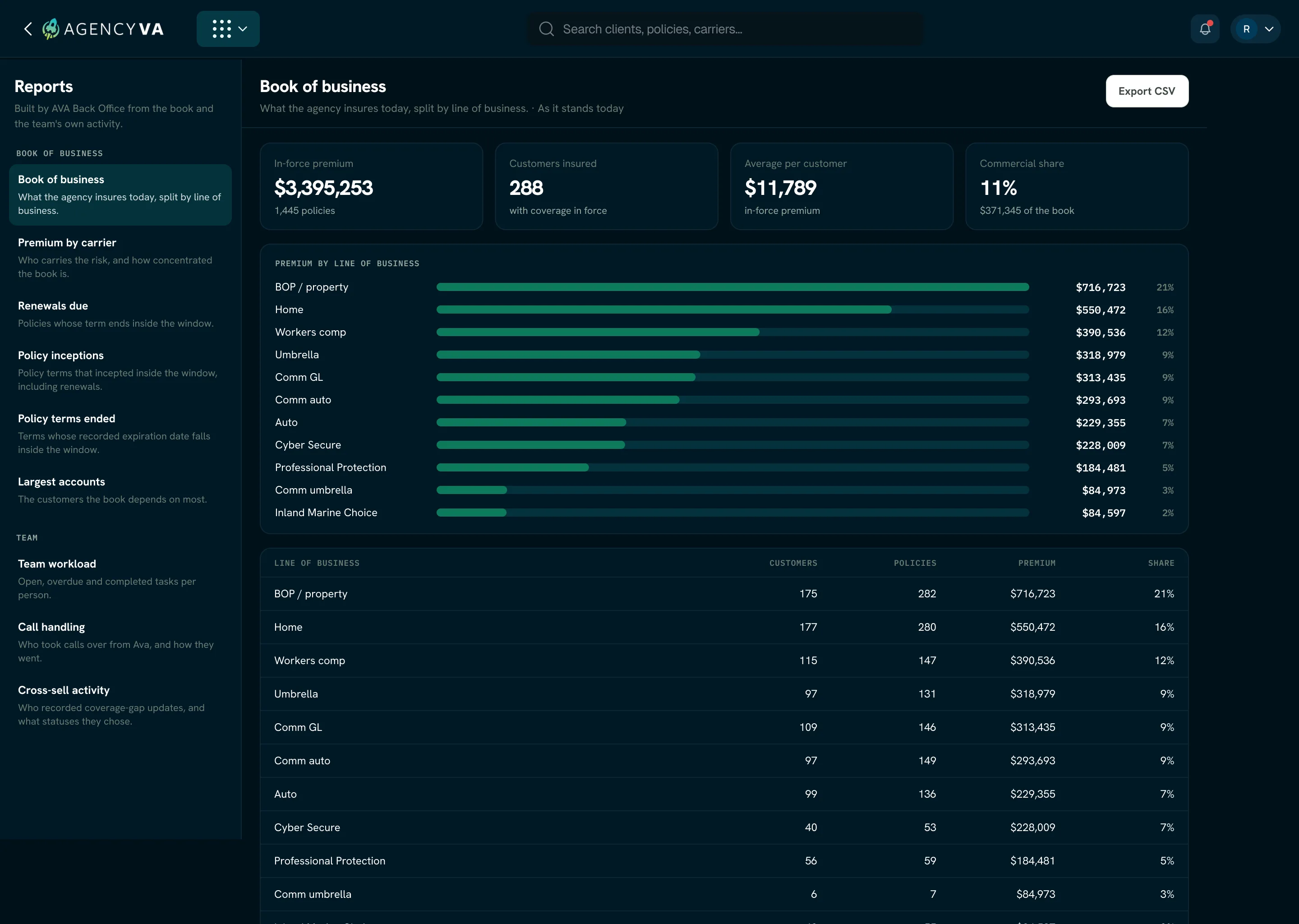 AVA Insurance OS: Reports